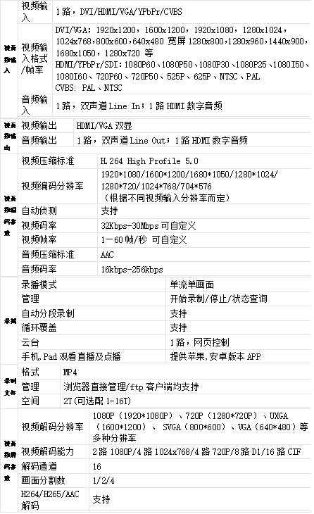 T981D 2機(jī)位高清互動(dòng)錄播一體機(jī)參數(shù)